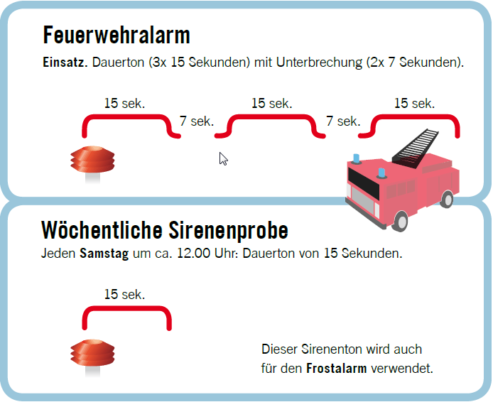 andere Sirenensignale FFP